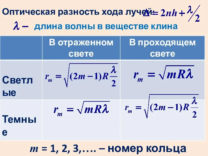 m = 1, 2, 3,…. – номер кольца Оптическая разность хода