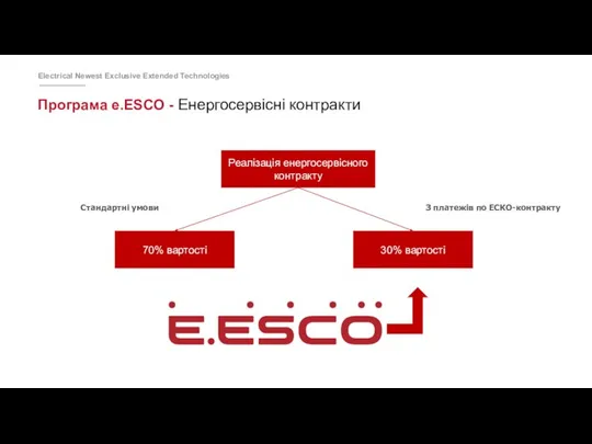 Програма e.ESCO - Енергосервісні контракти Стандартні умови 70% вартості Реалізація енергосервісного