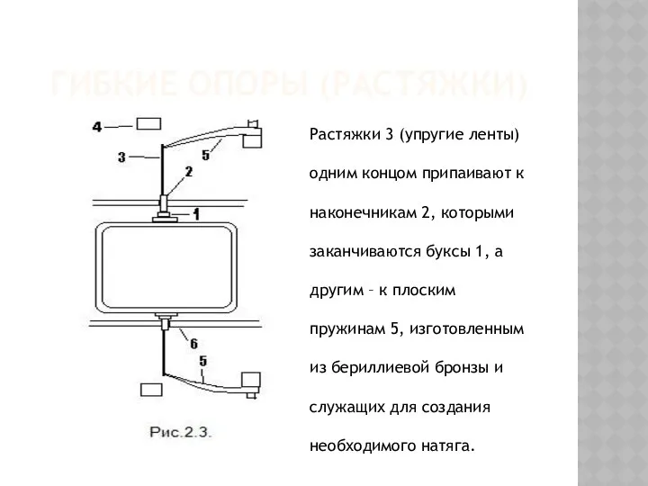 ГИБКИЕ ОПОРЫ (РАСТЯЖКИ) Растяжки 3 (упругие ленты) одним концом припаивают к