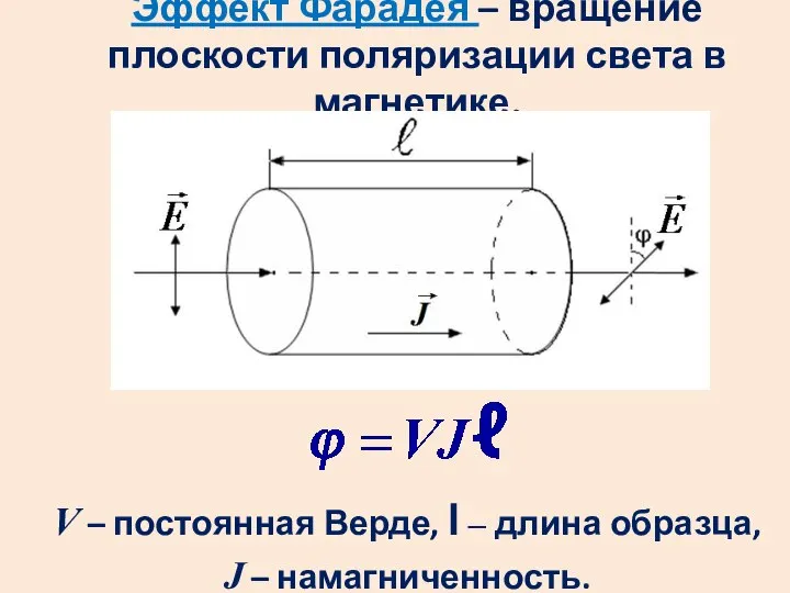 Эффект Фарадея – вращение плоскости поляризации света в магнетике. V –