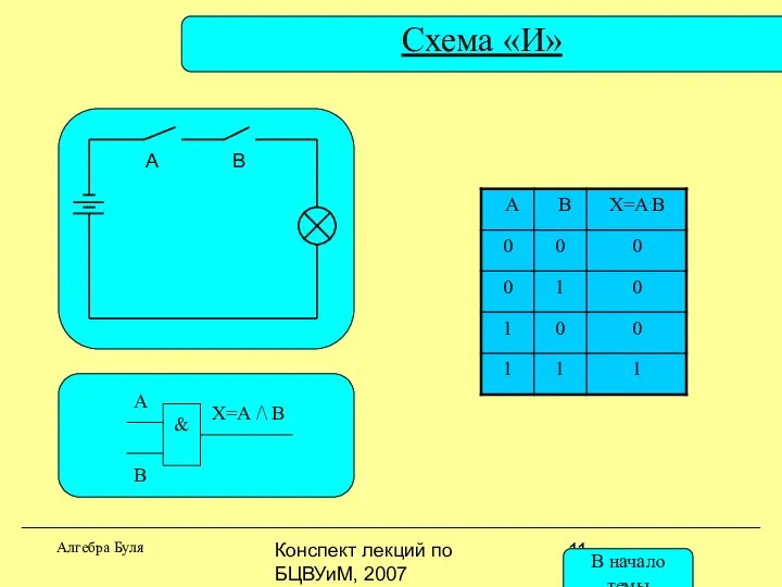 Конспект лекций по БЦВУиМ, 2007 Схема «И» Алгебра Буля А В