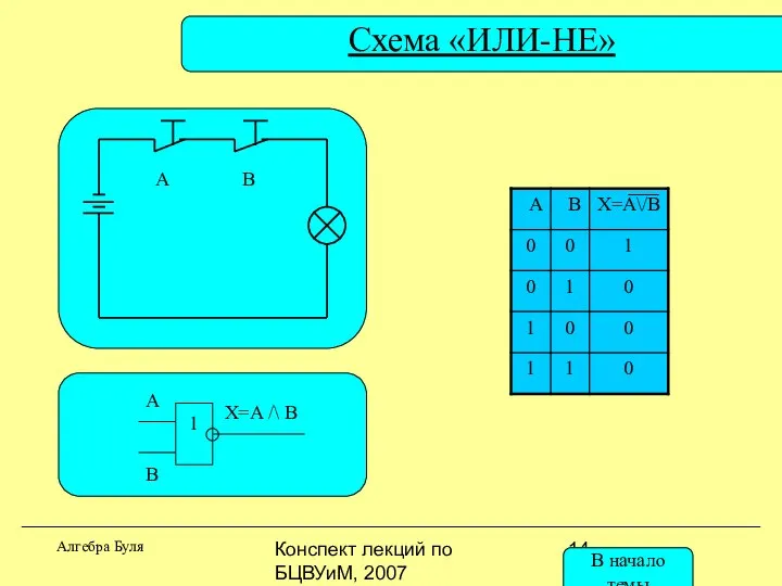 Конспект лекций по БЦВУиМ, 2007 Схема «ИЛИ-НЕ» Алгебра Буля А В