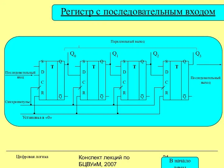 Конспект лекций по БЦВУиМ, 2007 S Q D C R Последовательный