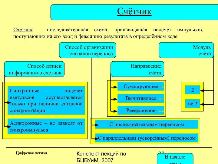 Конспект лекций по БЦВУиМ, 2007 Счётчик Счётчик – последовательная схема, производящая