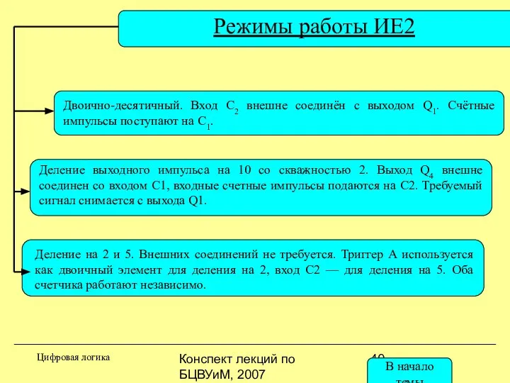 Конспект лекций по БЦВУиМ, 2007 Режимы работы ИЕ2 Двоично-десятичный. Вход C2