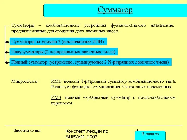 Конспект лекций по БЦВУиМ, 2007 Сумматор Сумматоры – комбинационные устройства функционального