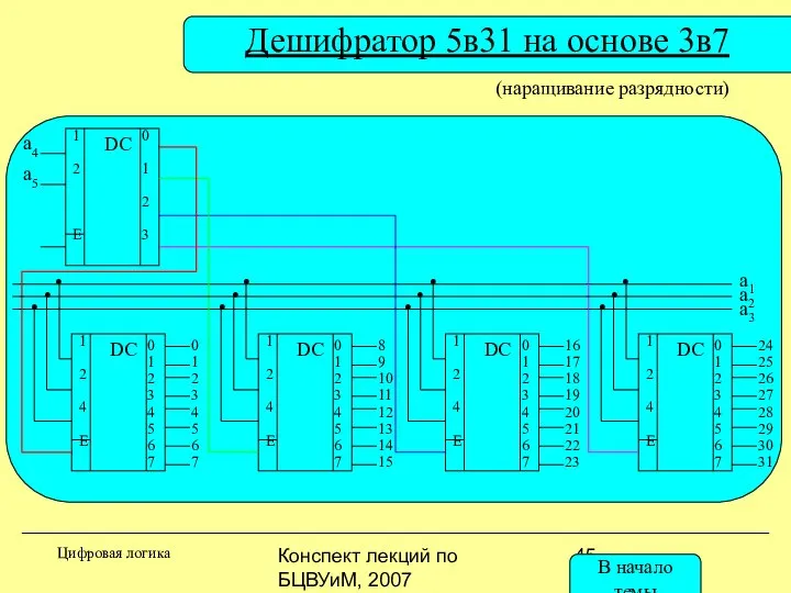 Конспект лекций по БЦВУиМ, 2007 Дешифратор 5в31 на основе 3в7 1