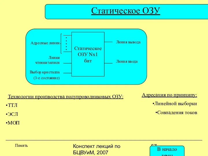 Конспект лекций по БЦВУиМ, 2007 Статическое ОЗУ Память Статическое ОЗУ Nx1