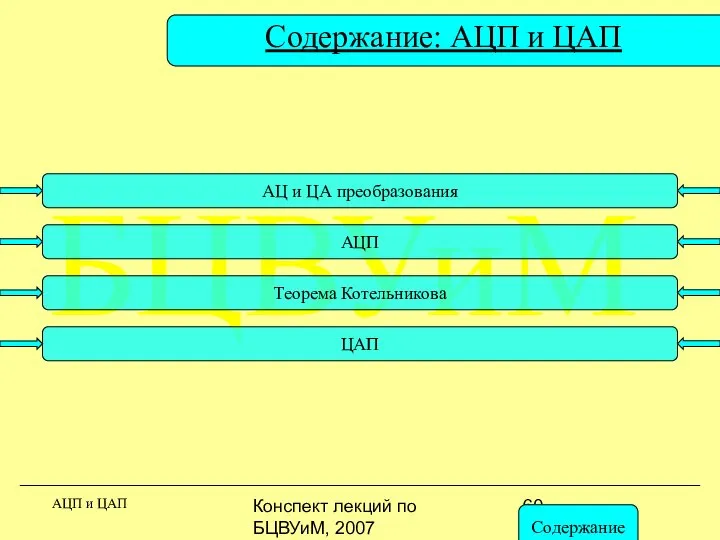 Конспект лекций по БЦВУиМ, 2007 БЦВУиМ Содержание: АЦП и ЦАП АЦП