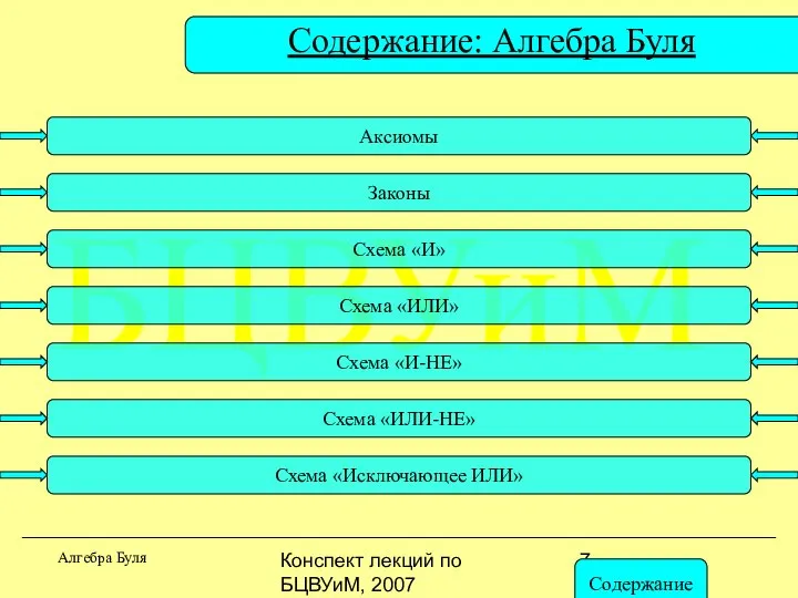 Конспект лекций по БЦВУиМ, 2007 БЦВУиМ Содержание: Алгебра Буля Алгебра Буля