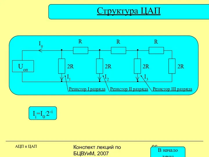 Конспект лекций по БЦВУиМ, 2007 Ii=I0.2-i Структура ЦАП АЦП и ЦАП