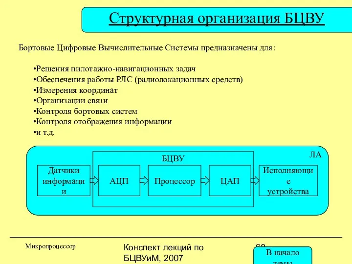 Конспект лекций по БЦВУиМ, 2007 ЛА Структурная организация БЦВУ Микропроцессор Бортовые