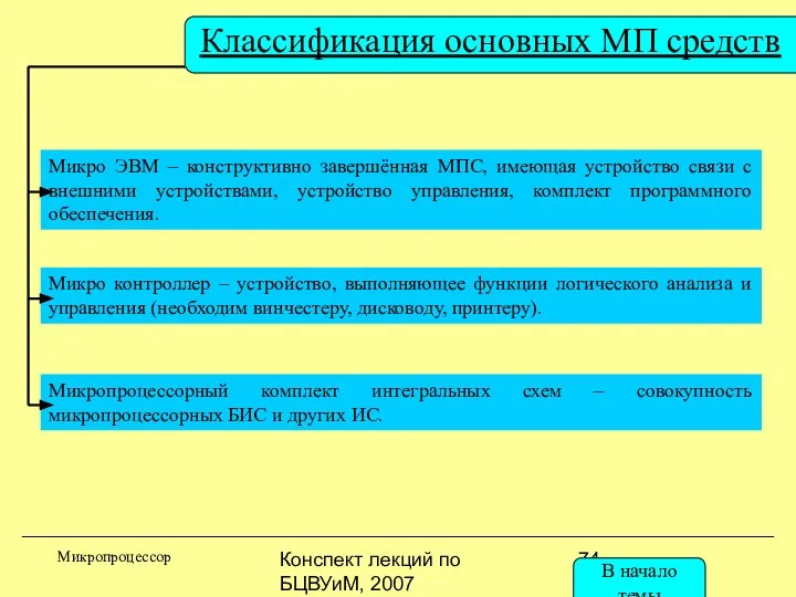 Конспект лекций по БЦВУиМ, 2007 Классификация основных МП средств Микропроцессор Микро