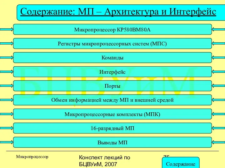 Конспект лекций по БЦВУиМ, 2007 БЦВУиМ Содержание: МП – Архитектура и