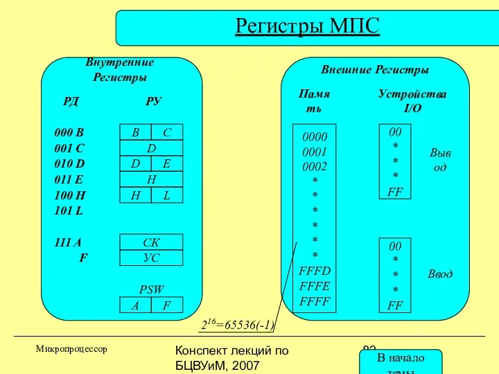 Конспект лекций по БЦВУиМ, 2007 Регистры МПС Микропроцессор B C D