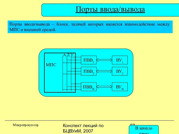 Конспект лекций по БЦВУиМ, 2007 Порты ввода/вывода Микропроцессор МПС А Д