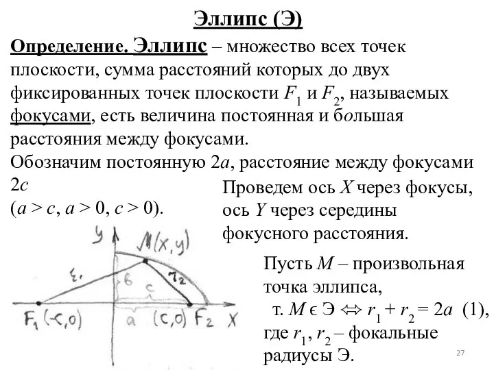 Эллипс (Э) Определение. Эллипс – множество всех точек плоскости, сумма расстояний