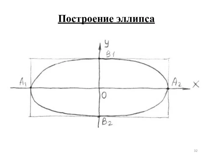 Построение эллипса