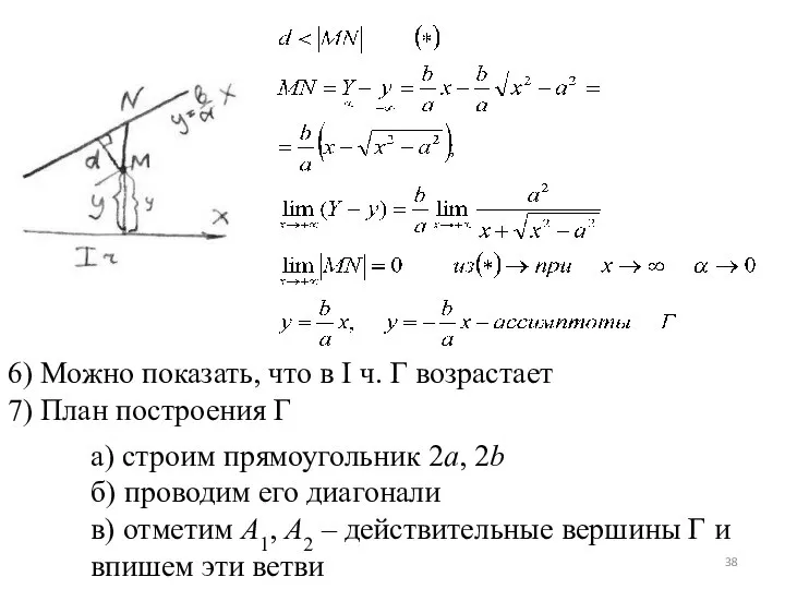 6) Можно показать, что в I ч. Г возрастает 7) План