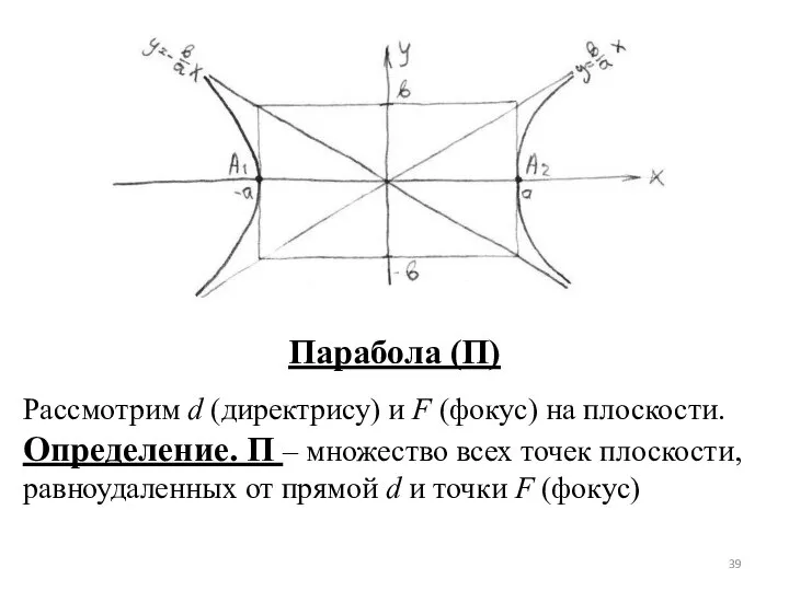 Парабола (П) Рассмотрим d (директрису) и F (фокус) на плоскости. Определение.