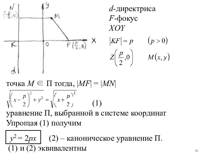 d-директриса F-фокус XOY точка М ∈ П тогда, |MF| = |MN|