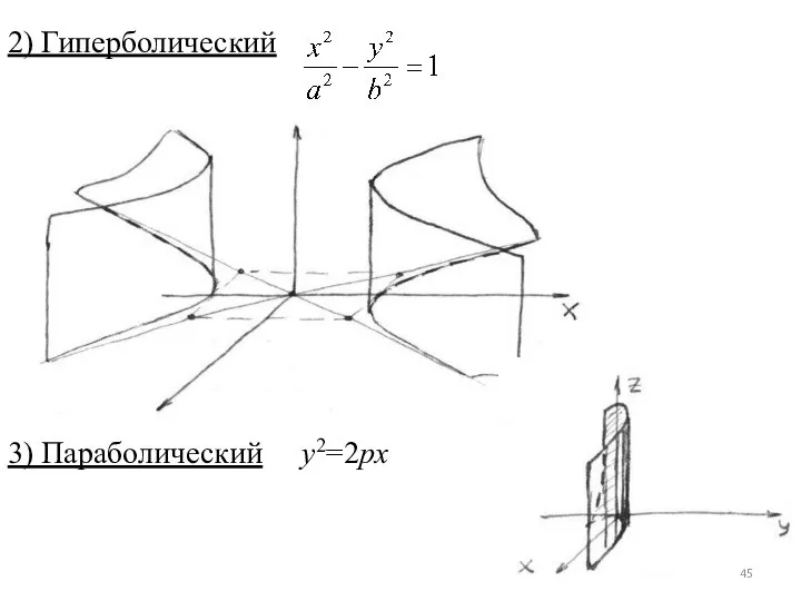 2) Гиперболический 3) Параболический y2=2px