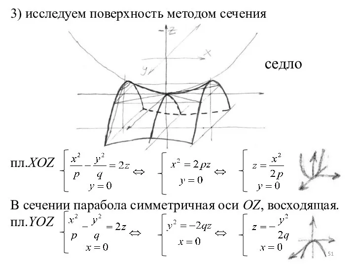 3) исследуем поверхность методом сечения пл.XOZ В сечении парабола симметричная оси OZ, восходящая. пл.YOZ седло