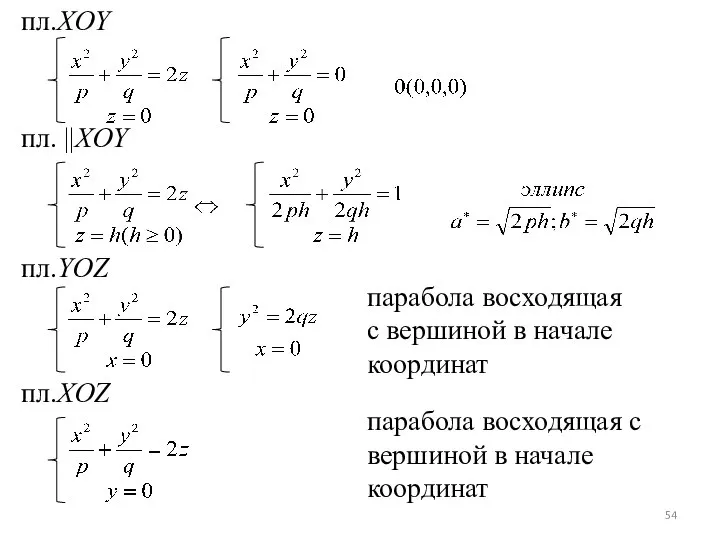 пл.XOY пл. ||XOY пл.YOZ пл.XOZ парабола восходящая с вершиной в начале