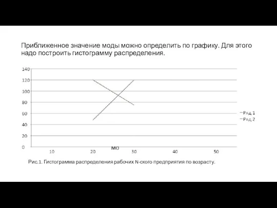 Приближенное значение моды можно определить по графику. Для этого надо построить