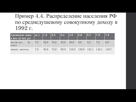 Пример 4.4. Распределение населения РФ по среднедушевому совокупному доходу в 1992 г.