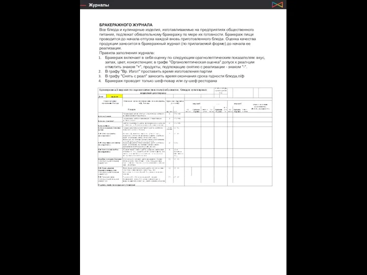 Проработка меню БРАКЕРАЖНОГО ЖУРНАЛА Все блюда и кулинарные изделия, изготавливаемые на