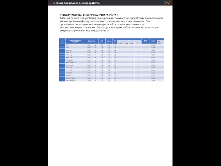 Бланки для проведения проработки Проработка меню ПРИМЕР ТАБЛИЦЫ ФИКСИРОВАНИЯ И РАСЧЕТА