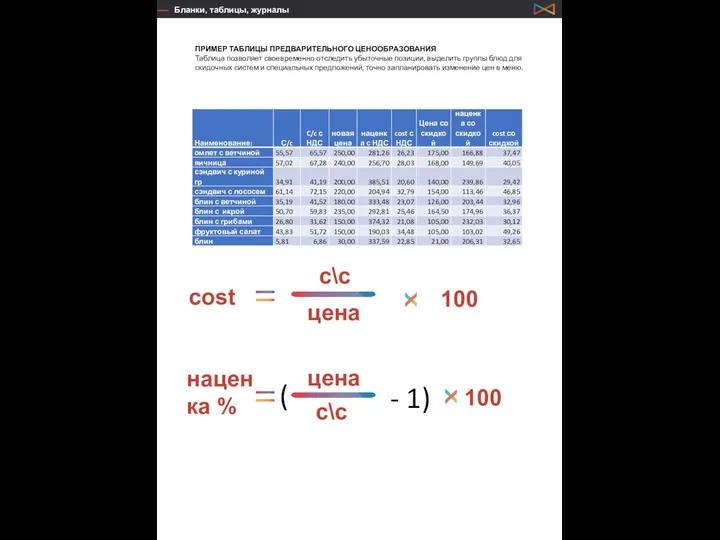 Бланки, таблицы, журналы Проработка меню ПРИМЕР ТАБЛИЦЫ ПРЕДВАРИТЕЛЬНОГО ЦЕНООБРАЗОВАНИЯ Таблица позволяет