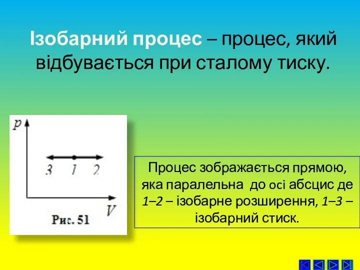 Ізобарний процес – процес, який відбувається при сталому тиску. Процес зображається