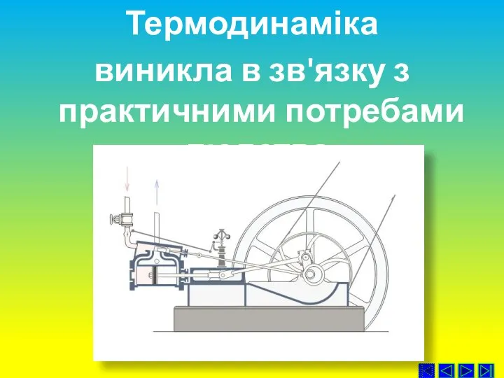 Термодинаміка виникла в зв'язку з практичними потребами людства.