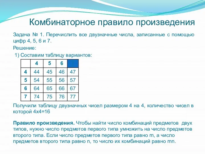 Комбинаторное правило произведения Задача № 1. Перечислить все двузначные числа, записанные