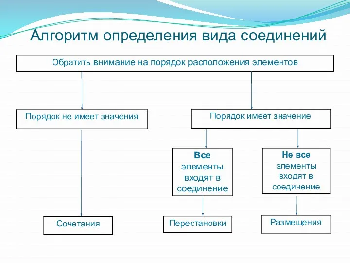 Алгоритм определения вида соединений