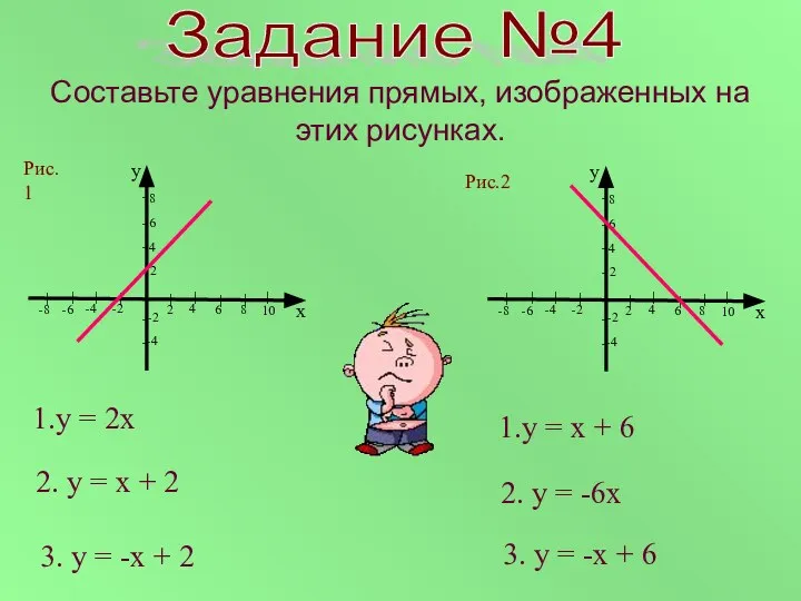 Составьте уравнения прямых, изображенных на этих рисунках. 1.у = 2х Задание