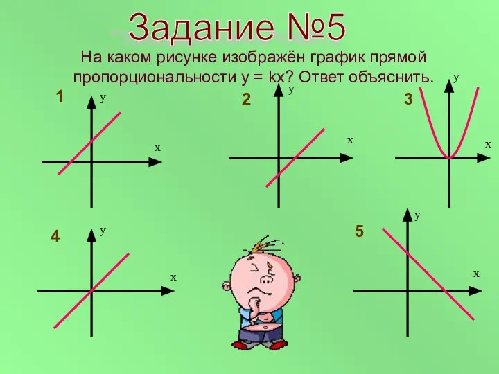 На каком рисунке изображён график прямой пропорциональности у = kx? Ответ