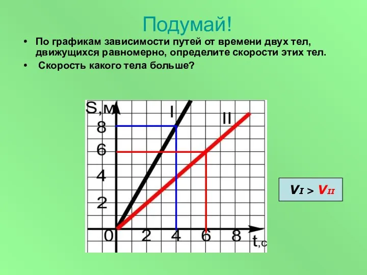 По графикам зависимости путей от времени двух тел, движущихся равномерно, определите