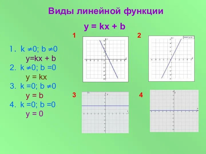 k ≠0; b ≠0 у=kx + b k ≠0; b =0