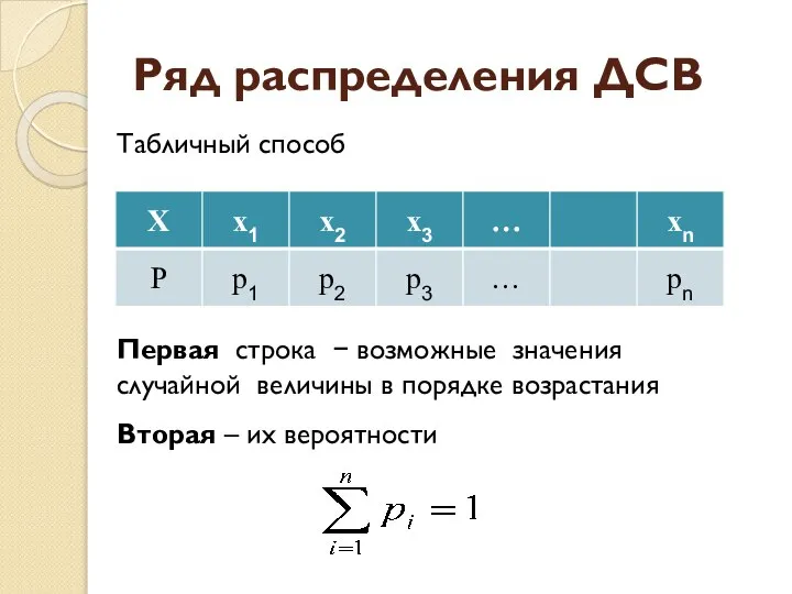 Ряд распределения ДСВ Первая строка − возможные значения случайной величины в