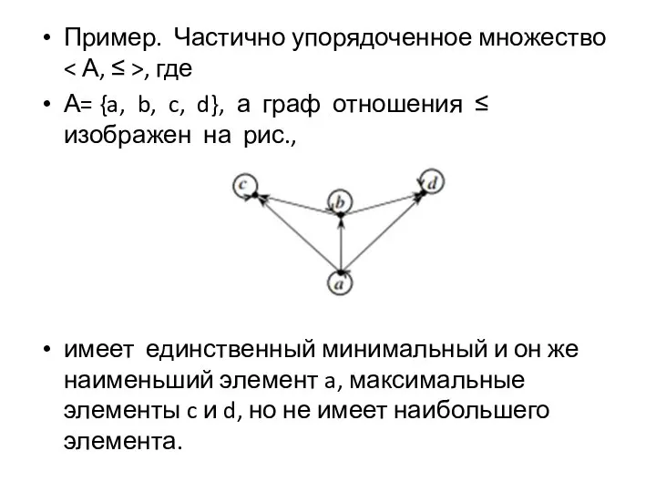 Пример. Частично упорядоченное множество , где А= {a, b, c, d},