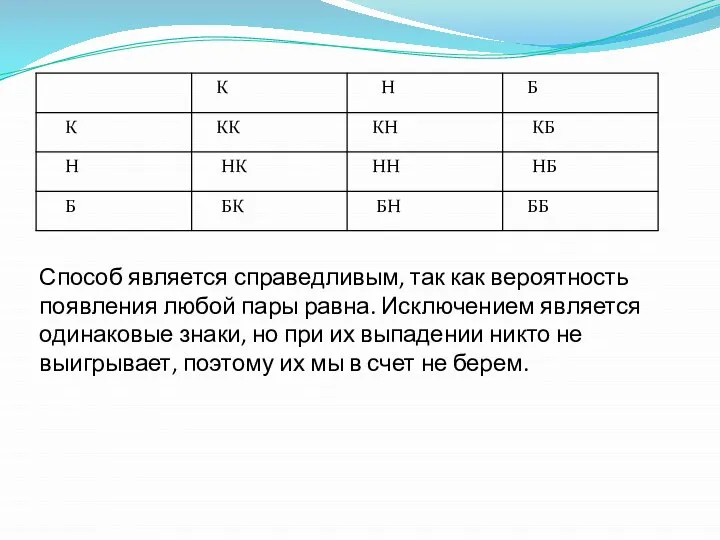 Способ является справедливым, так как вероятность появления любой пары равна. Исключением