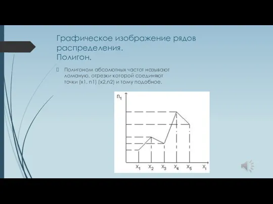 Графическое изображение рядов распределения. Полигон. Полигоном абсолютных частот называют ломаную, отрезки