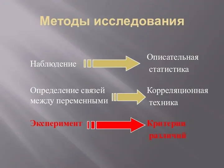 Методы исследования