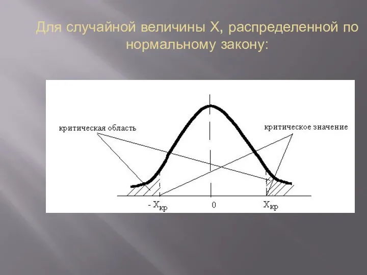 Для случайной величины Х, распределенной по нормальному закону: