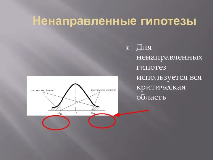 Ненаправленные гипотезы Для ненаправленных гипотез используется вся критическая область