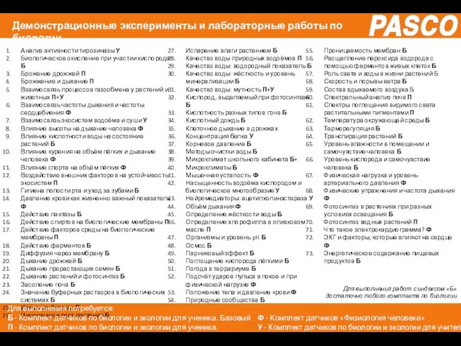 Анализ активности тирозиназы У Биологическое окисление при участии кислорода Б Брожение