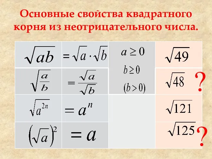 Основные свойства квадратного корня из неотрицательного числа. ? ?